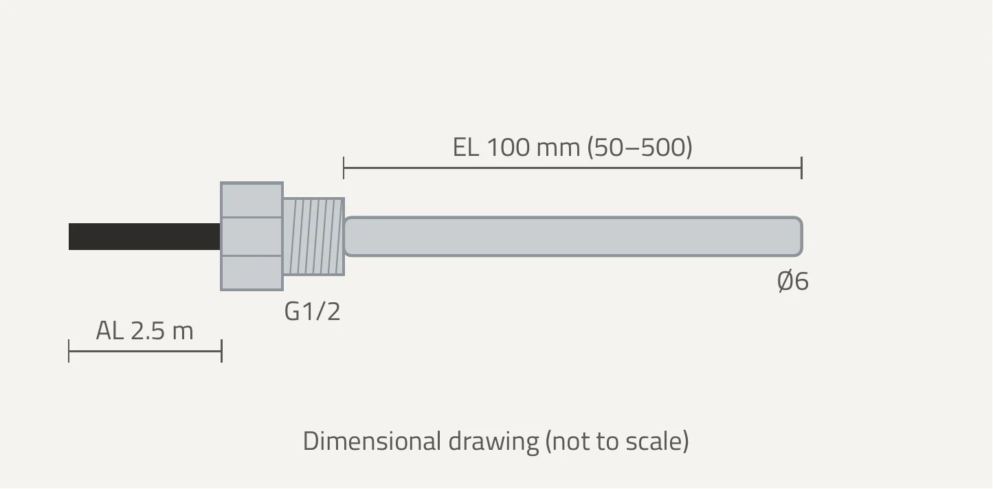 SCREW-IN IMMERSION PROBES